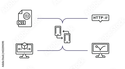 programming outline icons set. thin line icons such as css file format, http, cross-platform, simulation, advertising bounce vector.