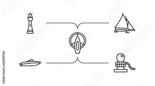 nautical outline icons set. thin line icons such as smeaton's tower, iceboat, port and starboard, speedboat, rope tied vector.