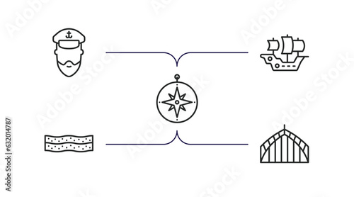 nautical outline icons set. thin line icons such as ship admiral, caravel, azimuth compass, salt water, afterdeck vector.