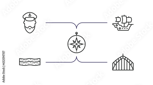 nautical outline icons set. thin line icons such as ship admiral, caravel, azimuth compass, salt water, afterdeck vector.