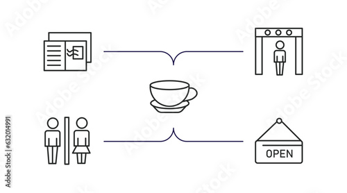 museum outline icons set. thin line icons such as postcards, metal detector, cafe, restroom, open vector.