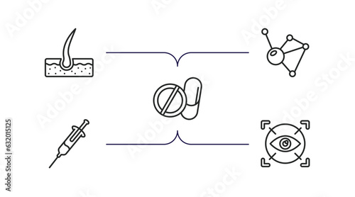 medical outline icons set. thin line icons such as dermis, molecular configuration, drug pills, syringe with medicine, eye scanner medical vector.