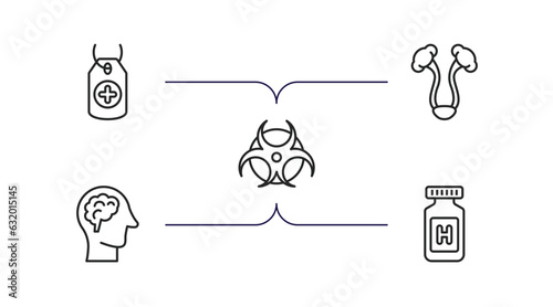 medical outline icons set. thin line icons such as tag with a cross, bladder, biological warning, brain in bald male head, pills jar vector.