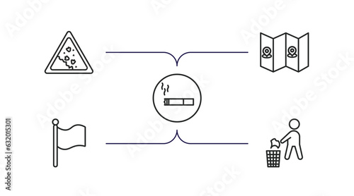 maps and flags outline icons set. thin line icons such as land slide, maps and flags, smoke zone, plain flag, no littering vector.