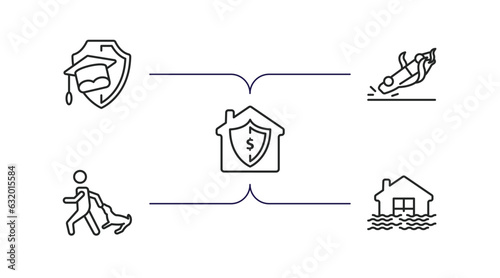 insurance outline icons set. thin line icons such as education insurance, overturned car, replacement value, bite, flooded house vector.
