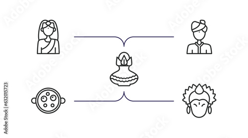 india outline icons set. thin line icons such as , indian man, kumbh kalash, malai kofta, krishna vector.