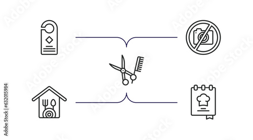 hotel and restaurant outline icons set. thin line icons such as door hanger, no pictures, barbershop, restaurant, cookbook vector.