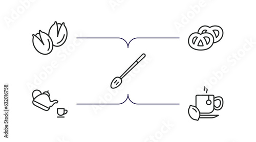 food outline icons set. thin line icons such as pistachio, pretzel, slotted spoon, tea ceremony, hot herbal vector.