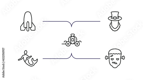 fairy tale outline icons set. thin line icons such as atomic bomb, leprechaun, cinderella carriage, merman, frankenstein vector.