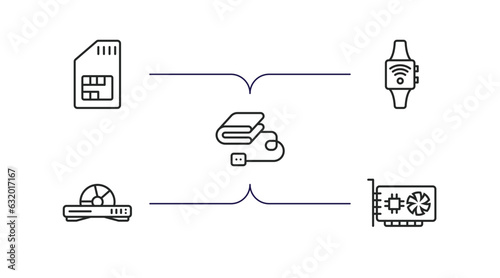 electronic devices outline icons set. thin line icons such as sim, smartwatch, electric blanket, dvd player, sound card vector. photo