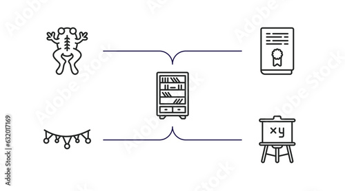 education outline icons set. thin line icons such as frog, thesis, library, garland, easel vector.