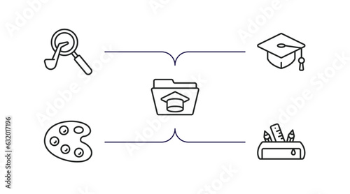 education outline icons set. thin line icons such as sherlock holmes, graduation cap, folder, paint palette, pencil case vector.