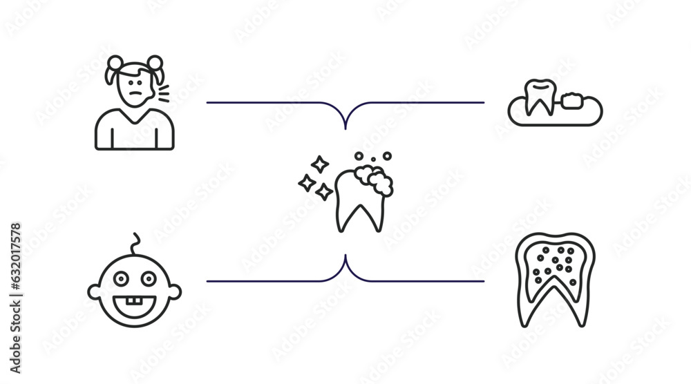 dentist outline icons set. thin line icons such as sick girl, partial denture, tooth cleaning, baby dental, inner tooth vector.