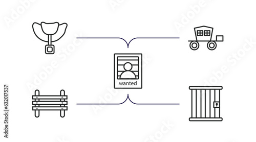 desert outline icons set. thin line icons such as horse saddle, carriage, wanted, paddock, jail vector.