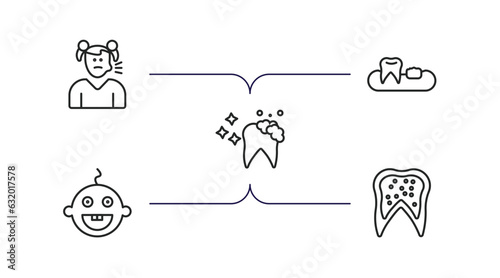 dentist outline icons set. thin line icons such as sick girl, partial denture, tooth cleaning, baby dental, inner tooth vector.