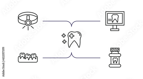 dentist outline icons set. thin line icons such as headlamp, dental monitor, healthy tooth, malocclusion, mouth wash vector.