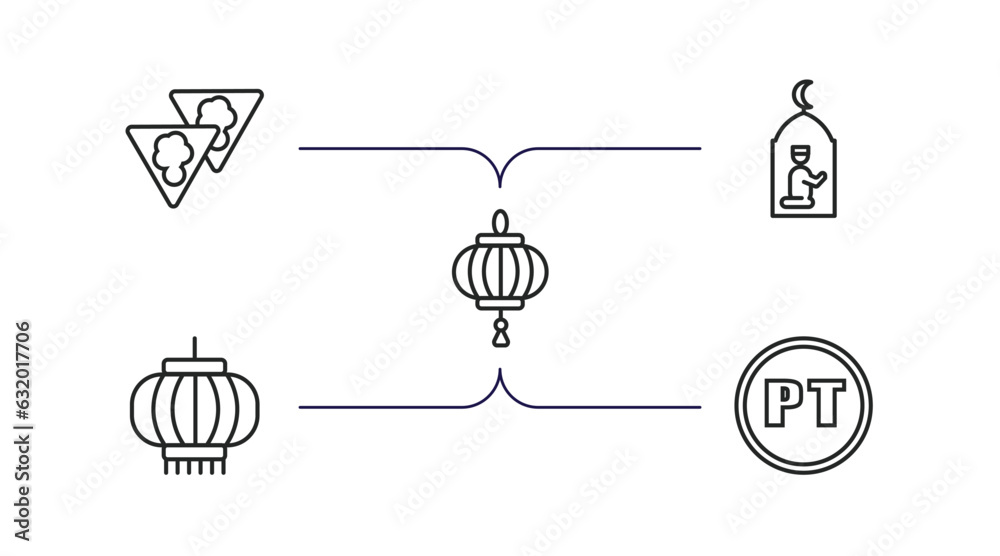 cultures outline icons set. thin line icons such as bolo de fuba, muslim praying, paper lantern, chinese lantern, portuguese vector.