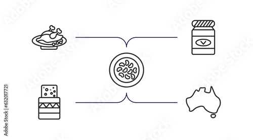 culture outline icons set. thin line icons such as beijing roast duck, vegemite, fabada, turron, australian continent vector.