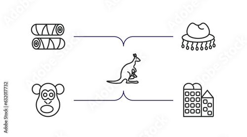 culture outline icons set. thin line icons such as egg roll, cork hat, australian kangaroo, chimp face of brazil, bo kaap vector.