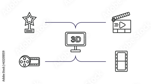 cinema outline icons set. thin line icons such as star movie award, movie clapper open, 3 dimension screen, film reel playing, camera roll vector.