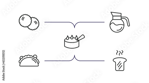 bistro and restaurant outline icons set. thin line icons such as pita bread, coffe pot, decorated cake, mexican food, toasted bread vector.