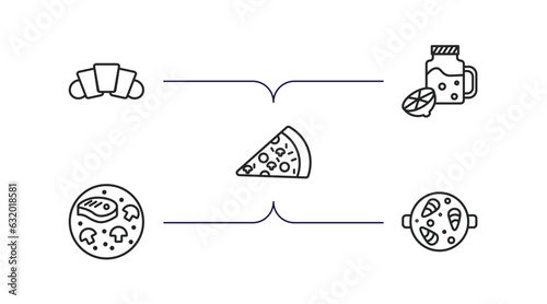 bistro and restaurant outline icons set. thin line icons such as bakery croissant, drink jar, pepperoni pizza slice, combine meal, paella with parwns vector.