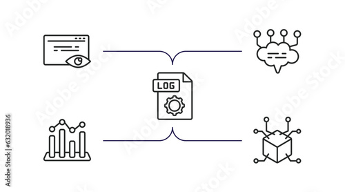 artificial intelligence outline icons set. thin line icons such as page views, chat, log file, value, 3d vector.