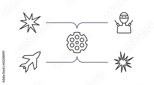 army and war outline icons set. thin line icons such as explosion, guerrilla, chamber, airplane, explosive vector.