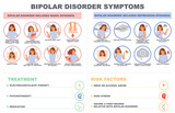 Bipolar disorder symptom vector infographic poster