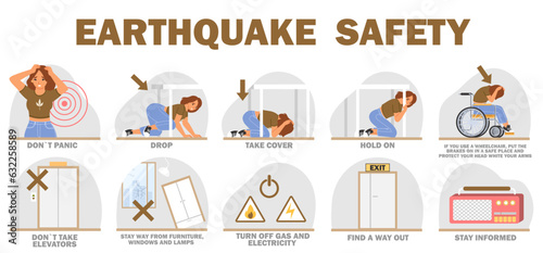 Earthquake safety rules and instruction vector educational poster