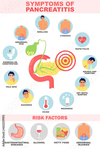 Symptom and risk factors of pancreatitis vector illustration photo