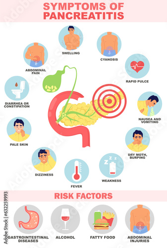 Symptom and risk factors of pancreatitis vector illustration