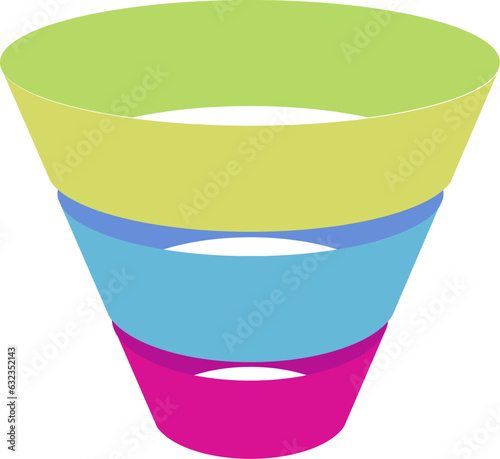 Filtering and Refinement Funnel
