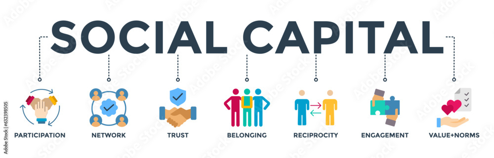Social capital banner web icon vector illustration concept for the interpersonal relationship with an icon of participation, network, trust, belonging, reciprocity, engagement, and values norm Social capital banner web icon vector illustration concept for the interpersonal relationship with an icon of participation, network, trust, belonging, reciprocity, engagement, and values norm