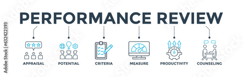 Performance review banner web icon vector illustration concept for employee job performance evaluation with an icon of appraisal, potential, criteria, measure, productivity, and counseling