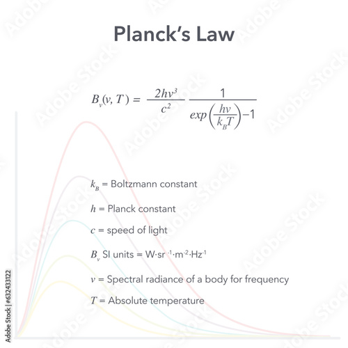 Planck's Law physics educational vector illustration