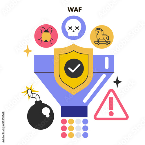 WAF Web Application Firewall. Incoming and outgoing network HTTP