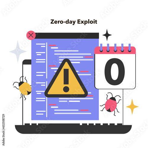 Zero-day exploit. Computer-software vulnerability. Cyber attack methodology