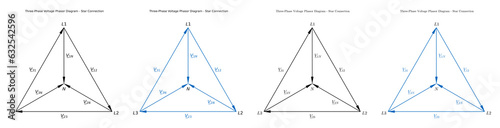 Phasor diagram set of a three-phase system in star connection with the phasors of the line and phase voltages with two different math font styles