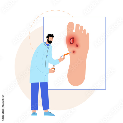 Diabetic Foot Ulcers