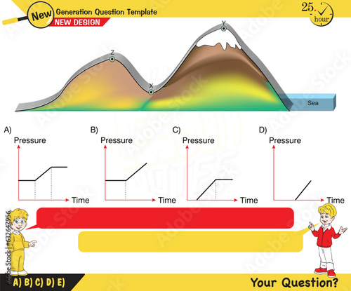 Physics, pressure in liquids and gases, Physical experience confirming that liquids, gases transmit pressure in all directions equally - Pascal's law, next generation question template, exam question 