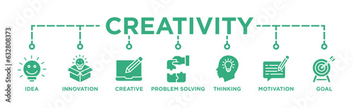Creativity banner web icon vector illustration concept with icon of idea, innovation, creative, problem solving, thinking, motivation, goal	
