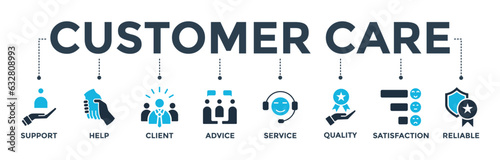 Customer care banner web icon vector illustration concept for customer support and telemarketing service with an icon of help, client, advice, chat, service, reliability, quality, and satisfaction