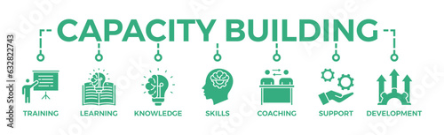 Capacity building banner web icon vector illustration concept with an icon of training, learning, knowledge, skills, coaching, support, and development	