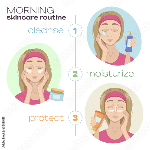 Morning skincare routine steps vector illustration. Beautiful woman cleansing, moisturizing and protecting face skin with cosmetic products. Cosmetology, daily beauty routine, hygiene concept