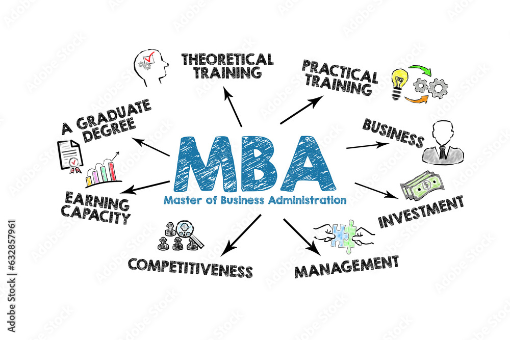 MBA Master of Business Administration. Illustration with icons, keywords and arrows on a white background