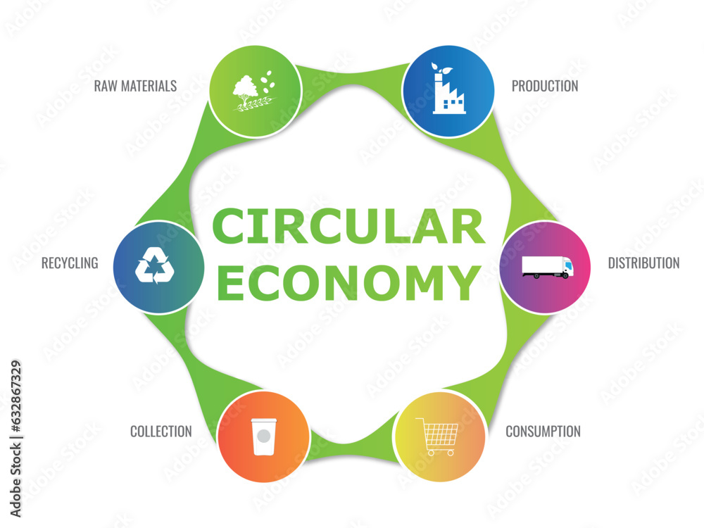 Infographic on Circular Economy, Highlighting Key Points in Different ...