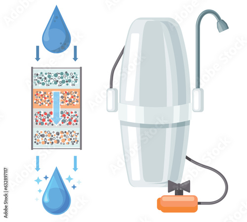 Filtration system from pollution concept with plastic jug with drinking water, removal of pathogens, physical impurities and harmful chemicals. Household mechanical filter for clean tap water