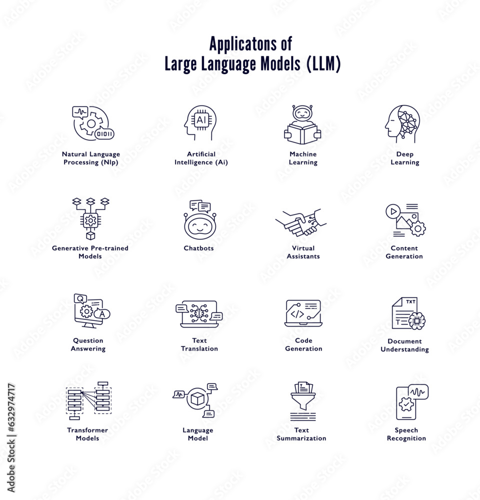 Large Language Model Icons: A Visual Guide to the Future of AI. LLM ...