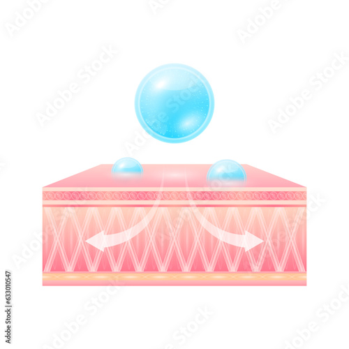 Hyaluronic acid serum drop blue absorbed into the skin cell isolated on white background. Process of getting skin younger with help of moisturizer collagen for cosmetic advertising. 3D Vector EPS10.